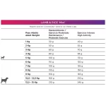Natura Diet Lamb & Rice Mini sausas maistas suaugusiems mažų veislių šunims 500 g - Image 2