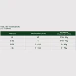 Natura Diet Beef & Vegs konservai suaugusiems šunims 400 g - Image 2