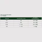 Natura Diet Fish & Vegs konservai suaugusiems šunims 400 g - Image 2